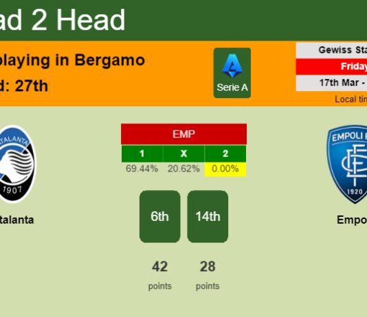 H2H, prediction of Atalanta vs Empoli with odds, preview, pick, kick-off time 17-03-2023 - Serie A