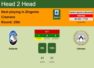 H2H, prediction of Atalanta vs Udinese with odds, preview, pick, kick-off time 04-03-2023 - Serie A
