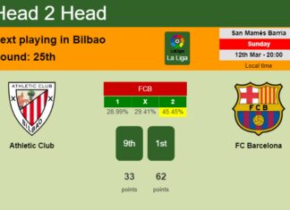 H2H, prediction of Athletic Club vs FC Barcelona with odds, preview, pick, kick-off time 12-03-2023 - La Liga