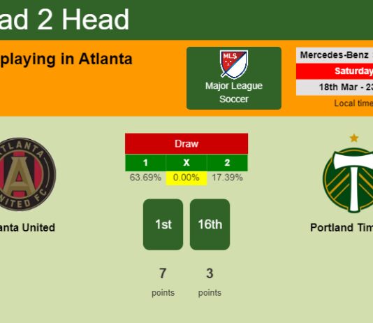 H2H, prediction of Atlanta United vs Portland Timbers with odds, preview, pick, kick-off time 18-03-2023 - Major League Soccer