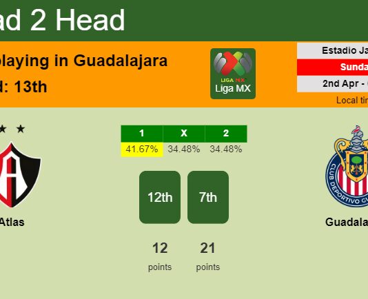 H2H, prediction of Atlas vs Guadalajara with odds, preview, pick, kick-off time 01-04-2023 - Liga MX