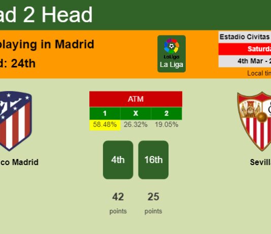 H2H, prediction of Atlético Madrid vs Sevilla with odds, preview, pick, kick-off time 04-03-2023 - La Liga