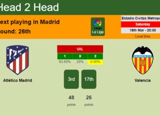 H2H, prediction of Atlético Madrid vs Valencia with odds, preview, pick, kick-off time 18-03-2023 - La Liga