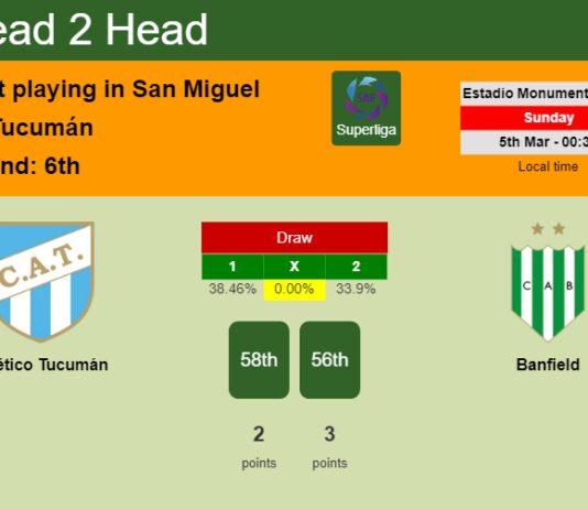 H2H, prediction of Atlético Tucumán vs Banfield with odds, preview, pick, kick-off time 04-03-2023 - Superliga