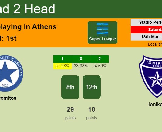 H2H, prediction of Atromitos vs Ionikos with odds, preview, pick, kick-off time 18-03-2023 - Super League