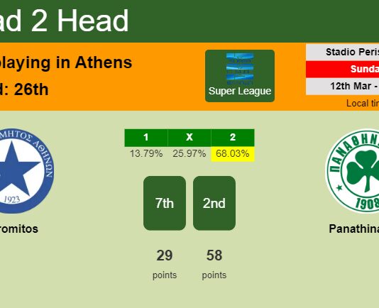 H2H, prediction of Atromitos vs Panathinaikos with odds, preview, pick, kick-off time 12-03-2023 - Super League