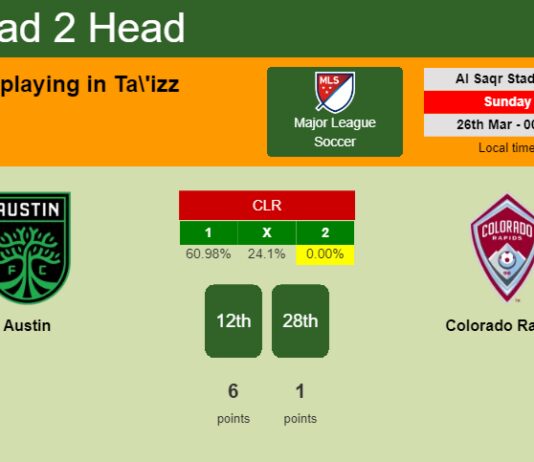 H2H, prediction of Austin vs Colorado Rapids with odds, preview, pick, kick-off time - Major League Soccer