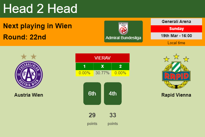 H2H, prediction of Austria Wien vs Rapid Vienna with odds, preview, pick, kick-off time 19-03-2023 - Admiral Bundesliga