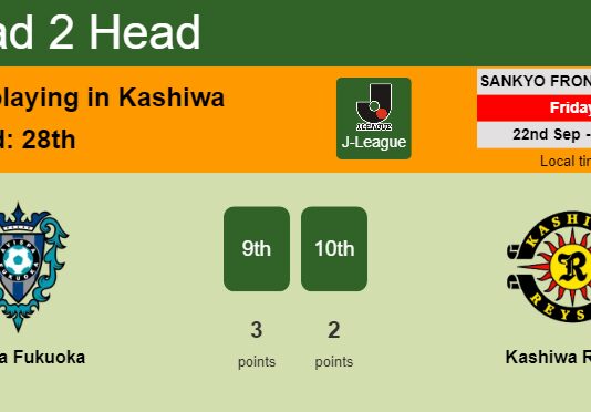 H2H, prediction of Avispa Fukuoka vs Kashiwa Reysol with odds, preview, pick, kick-off time 04-03-2023 - J-League