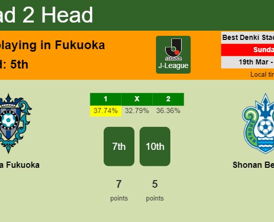 H2H, prediction of Avispa Fukuoka vs Shonan Bellmare with odds, preview, pick, kick-off time 19-03-2023 - J-League