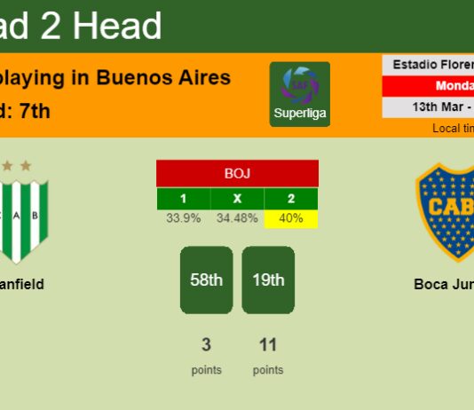 H2H, prediction of Banfield vs Boca Juniors with odds, preview, pick, kick-off time 12-03-2023 - Superliga