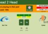 H2H, prediction of Bani Yas vs Ajman with odds, preview, pick, kick-off time 02-03-2023 - Uae League