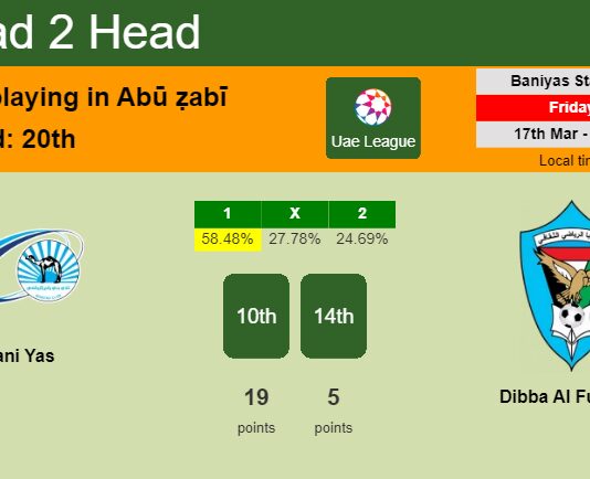 H2H, prediction of Bani Yas vs Dibba Al Fujairah with odds, preview, pick, kick-off time 17-03-2023 - Uae League