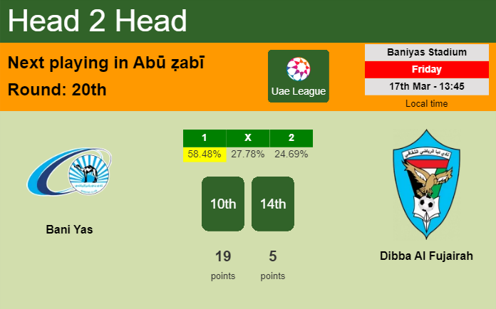 H2H, prediction of Bani Yas vs Dibba Al Fujairah with odds, preview, pick, kick-off time 17-03-2023 - Uae League