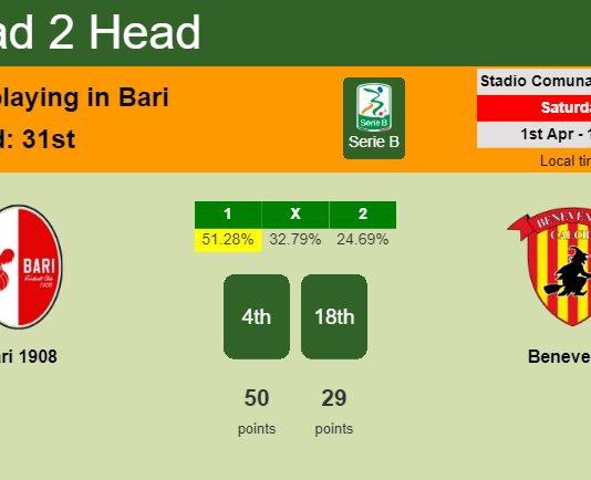 H2H, prediction of Bari 1908 vs Benevento with odds, preview, pick, kick-off time 01-04-2023 - Serie B