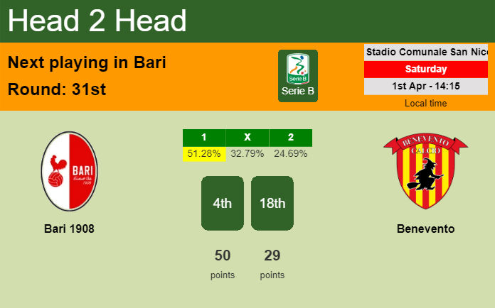 Atalanta vs Benevento H2H 12 may 2021 Head to Head stats prediction
