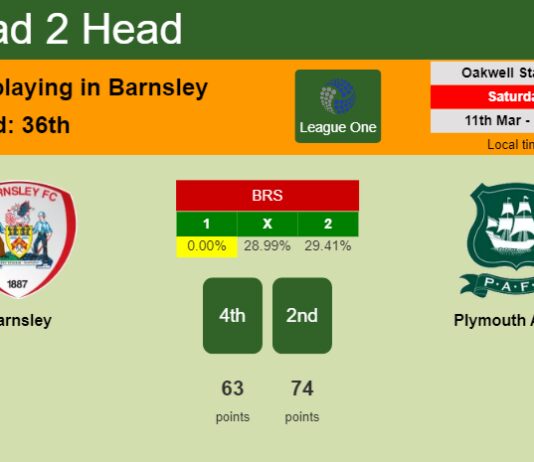 H2H, prediction of Barnsley vs Plymouth Argyle with odds, preview, pick, kick-off time 11-03-2023 - League One