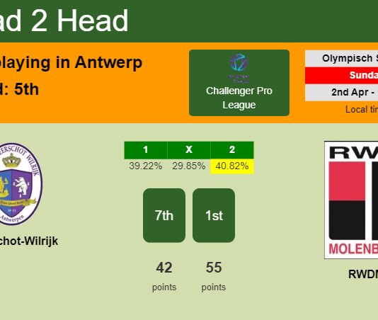 H2H, prediction of Beerschot-Wilrijk vs RWDM with odds, preview, pick, kick-off time 02-04-2023 - Challenger Pro League