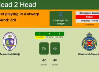 H2H, prediction of Beerschot-Wilrijk vs Waasland-Beveren with odds, preview, pick, kick-off time 10-03-2023 - Challenger Pro League