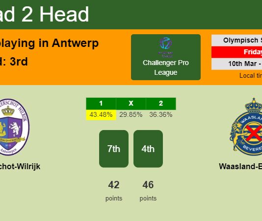 H2H, prediction of Beerschot-Wilrijk vs Waasland-Beveren with odds, preview, pick, kick-off time 10-03-2023 - Challenger Pro League