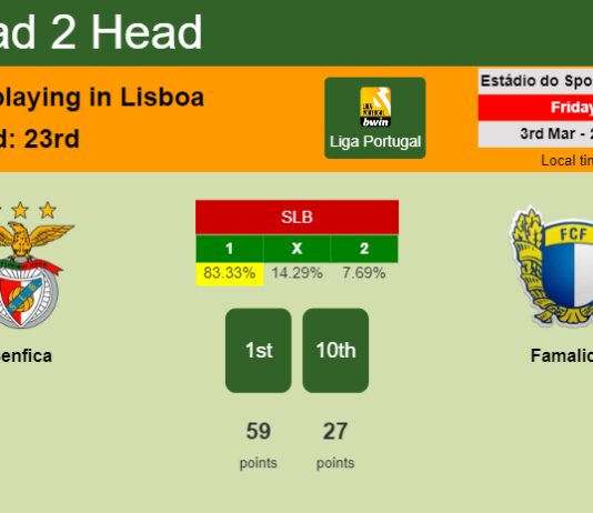H2H, prediction of Benfica vs Famalicão with odds, preview, pick, kick-off time 03-03-2023 - Liga Portugal