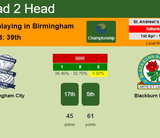 H2H, prediction of Birmingham City vs Blackburn Rovers with odds, preview, pick, kick-off time 01-04-2023 - Championship