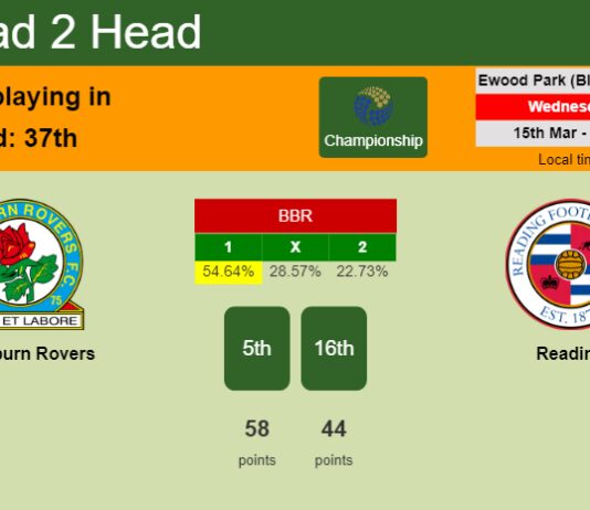 H2H, prediction of Blackburn Rovers vs Reading with odds, preview, pick, kick-off time 15-03-2023 - Championship