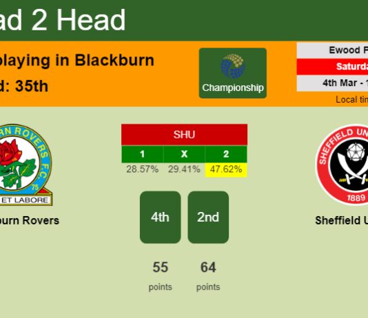 H2H, prediction of Blackburn Rovers vs Sheffield United with odds, preview, pick, kick-off time 04-03-2023 - Championship