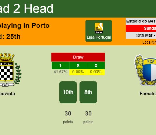 H2H, prediction of Boavista vs Famalicão with odds, preview, pick, kick-off time 19-03-2023 - Liga Portugal