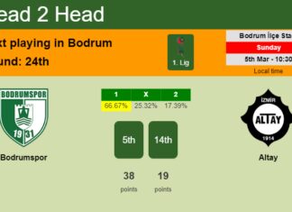 H2H, prediction of Bodrumspor vs Altay with odds, preview, pick, kick-off time 05-03-2023 - 1. Lig