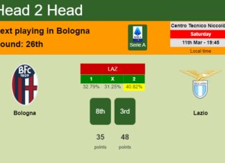 H2H, prediction of Bologna vs Lazio with odds, preview, pick, kick-off time 11-03-2023 - Serie A