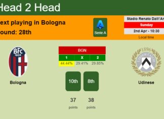 H2H, prediction of Bologna vs Udinese with odds, preview, pick, kick-off time 02-04-2023 - Serie A