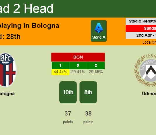 H2H, prediction of Bologna vs Udinese with odds, preview, pick, kick-off time 02-04-2023 - Serie A