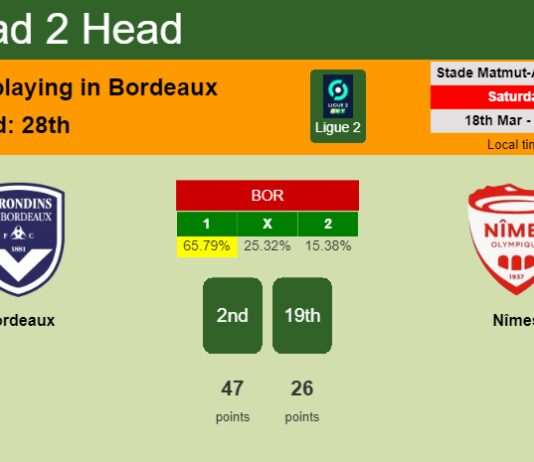H2H, prediction of Bordeaux vs Nîmes with odds, preview, pick, kick-off time 18-03-2023 - Ligue 2