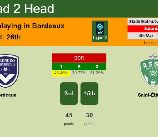 H2H, prediction of Bordeaux vs Saint-Étienne with odds, preview, pick, kick-off time 04-03-2023 - Ligue 2