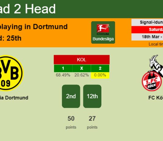 H2H, prediction of Borussia Dortmund vs FC Köln with odds, preview, pick, kick-off time 18-03-2023 - Bundesliga