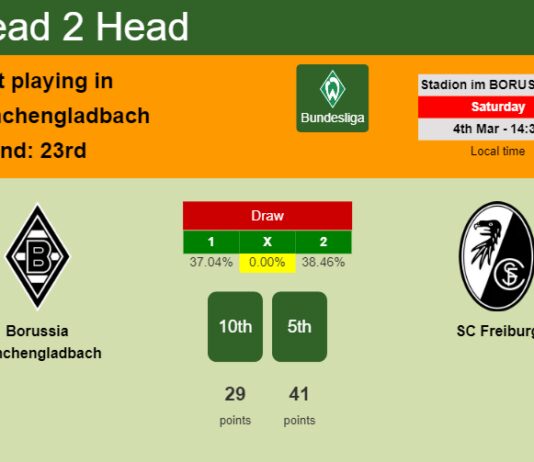H2H, prediction of Borussia Mönchengladbach vs SC Freiburg with odds, preview, pick, kick-off time 04-03-2023 - Bundesliga