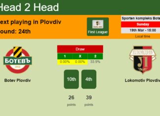 H2H, prediction of Botev Plovdiv vs Lokomotiv Plovdiv with odds, preview, pick, kick-off time 19-03-2023 - First League