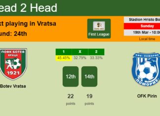H2H, prediction of Botev Vratsa vs OFK Pirin with odds, preview, pick, kick-off time - First League