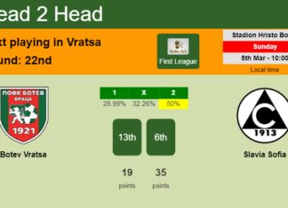 H2H, prediction of Botev Vratsa vs Slavia Sofia with odds, preview, pick, kick-off time - First League