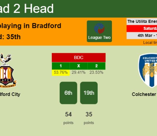 H2H, prediction of Bradford City vs Colchester United with odds, preview, pick, kick-off time 04-03-2023 - League Two