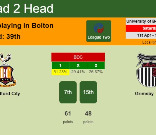 H2H, prediction of Bradford City vs Grimsby Town with odds, preview, pick, kick-off time 01-04-2023 - League Two