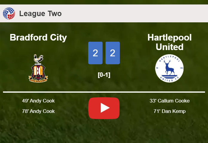 Bradford City and Hartlepool United draw 2-2 on Saturday. HIGHLIGHTS