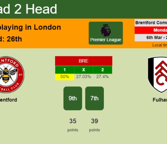 H2H, prediction of Brentford vs Fulham with odds, preview, pick, kick-off time 06-03-2023 - Premier League