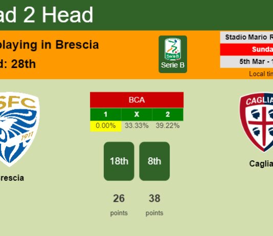 H2H, prediction of Brescia vs Cagliari with odds, preview, pick, kick-off time 05-03-2023 - Serie B