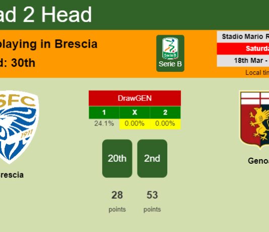 H2H, prediction of Brescia vs Genoa with odds, preview, pick, kick-off time 18-03-2023 - Serie B
