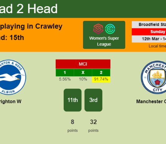 H2H, prediction of Brighton W vs Manchester City W with odds, preview, pick, kick-off time 12-03-2023 - Women's Super League