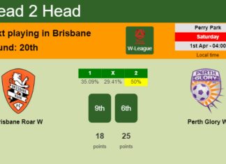 H2H, prediction of Brisbane Roar W vs Perth Glory W with odds, preview, pick, kick-off time 01-04-2023 - W-League