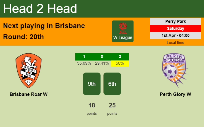 H2H, prediction of Brisbane Roar W vs Perth Glory W with odds, preview, pick, kick-off time 01-04-2023 - W-League