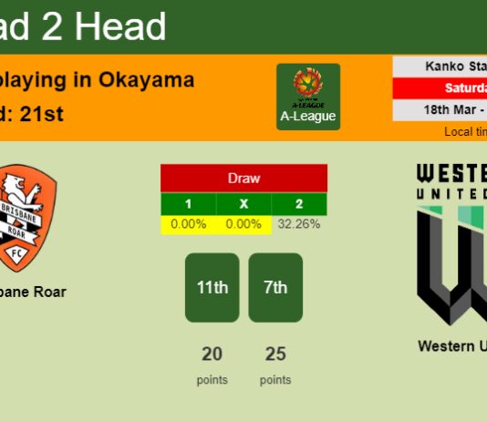 H2H, prediction of Brisbane Roar vs Western United with odds, preview, pick, kick-off time - A-League
